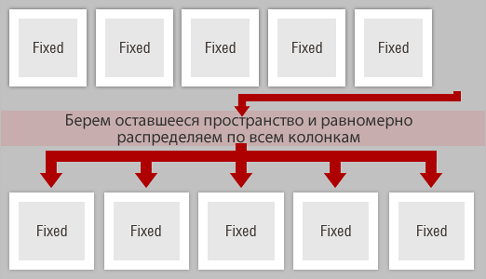 Динамические колонки Динамические колонки
