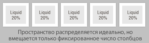 Динамические колонки Динамические колонки